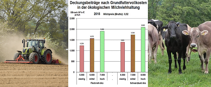Bild links: Bodenbearbeitung - Jan Potente/MLR; Bild rechts: Kühe auf Weide - Matthias Schuhbeck/LEL